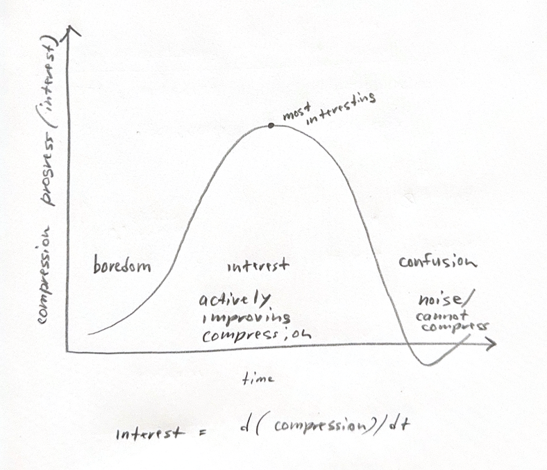earning/compression curve over time