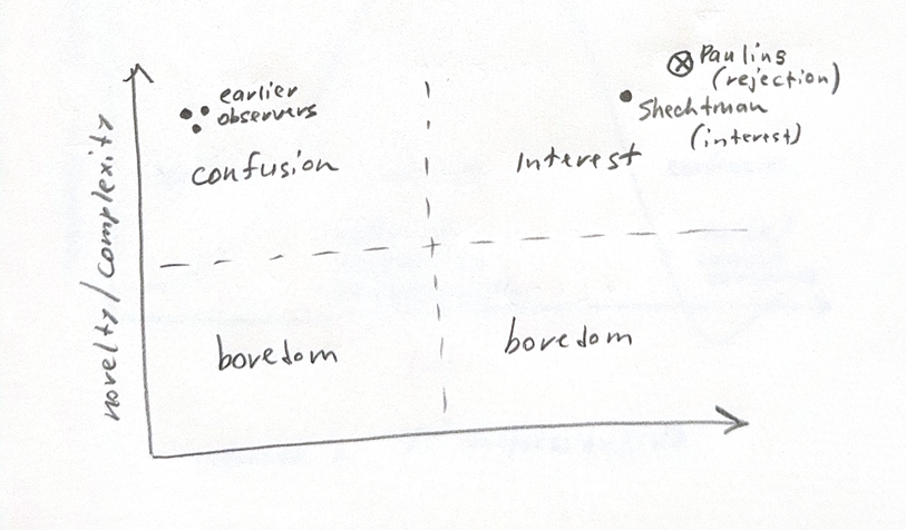 The Silva model with Shechtman and Pauling